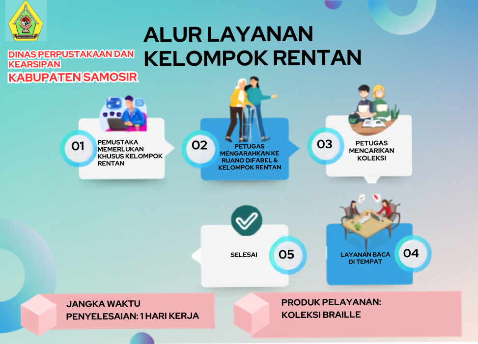 Alur Layanan